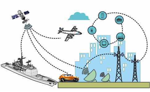 SATCOM and SOTM