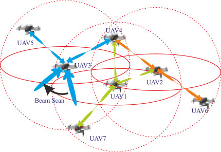 Swarm Communication