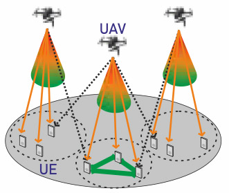 UAV Communication