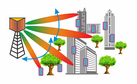 Wireless Communication