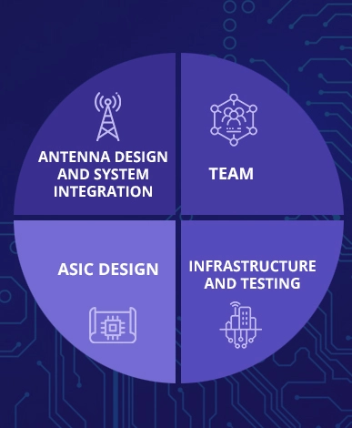 Our Capabilities